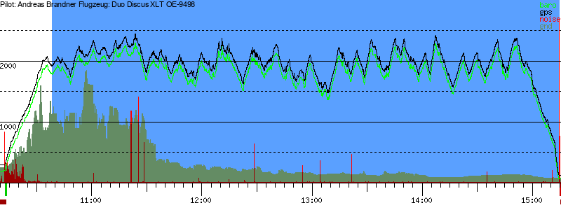 Barometer